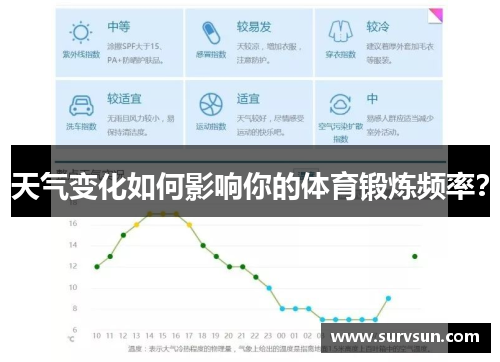 天气变化如何影响你的体育锻炼频率？