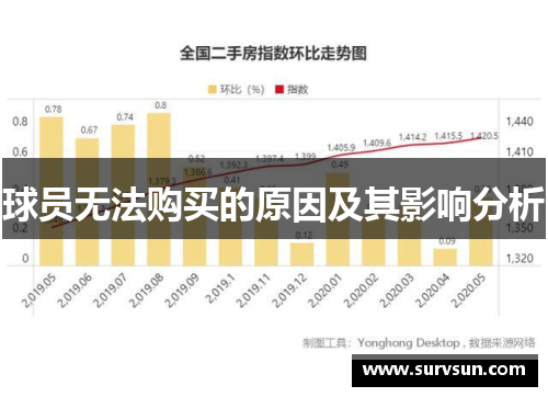 球员无法购买的原因及其影响分析