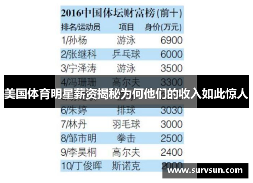 美国体育明星薪资揭秘为何他们的收入如此惊人