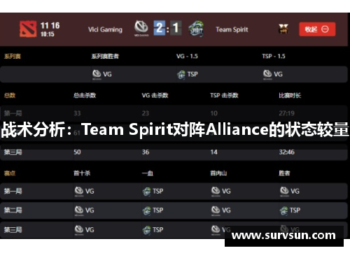 战术分析：Team Spirit对阵Alliance的状态较量